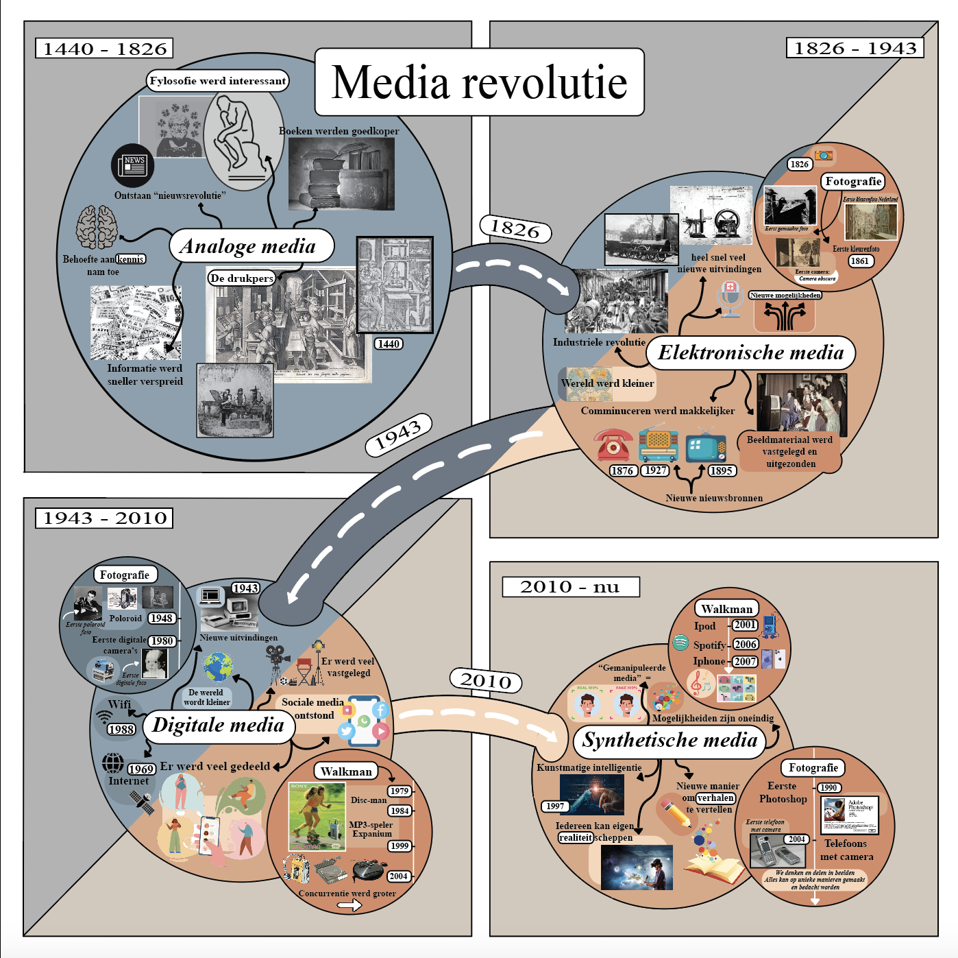 mediarevolution