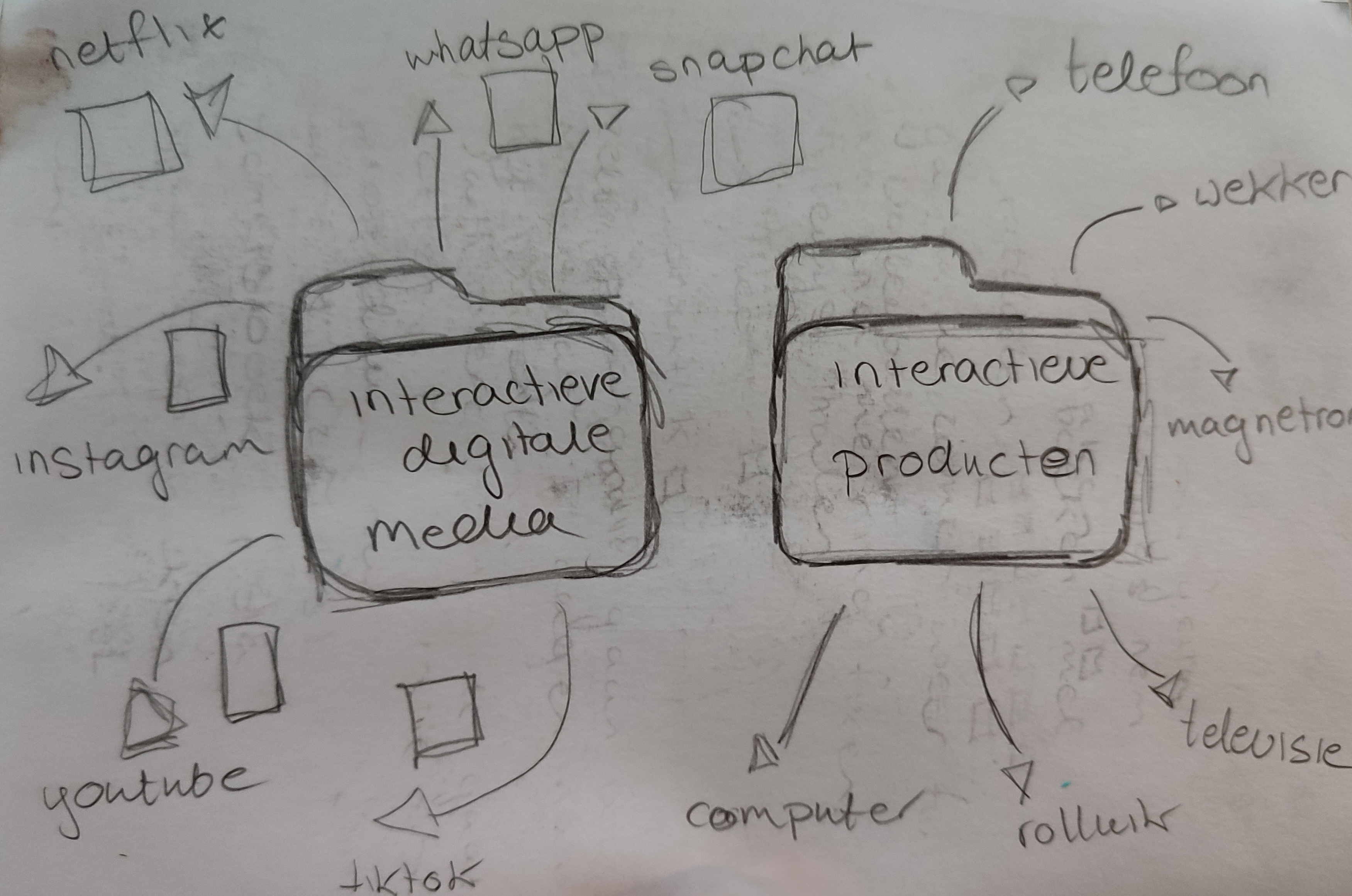 Media folders