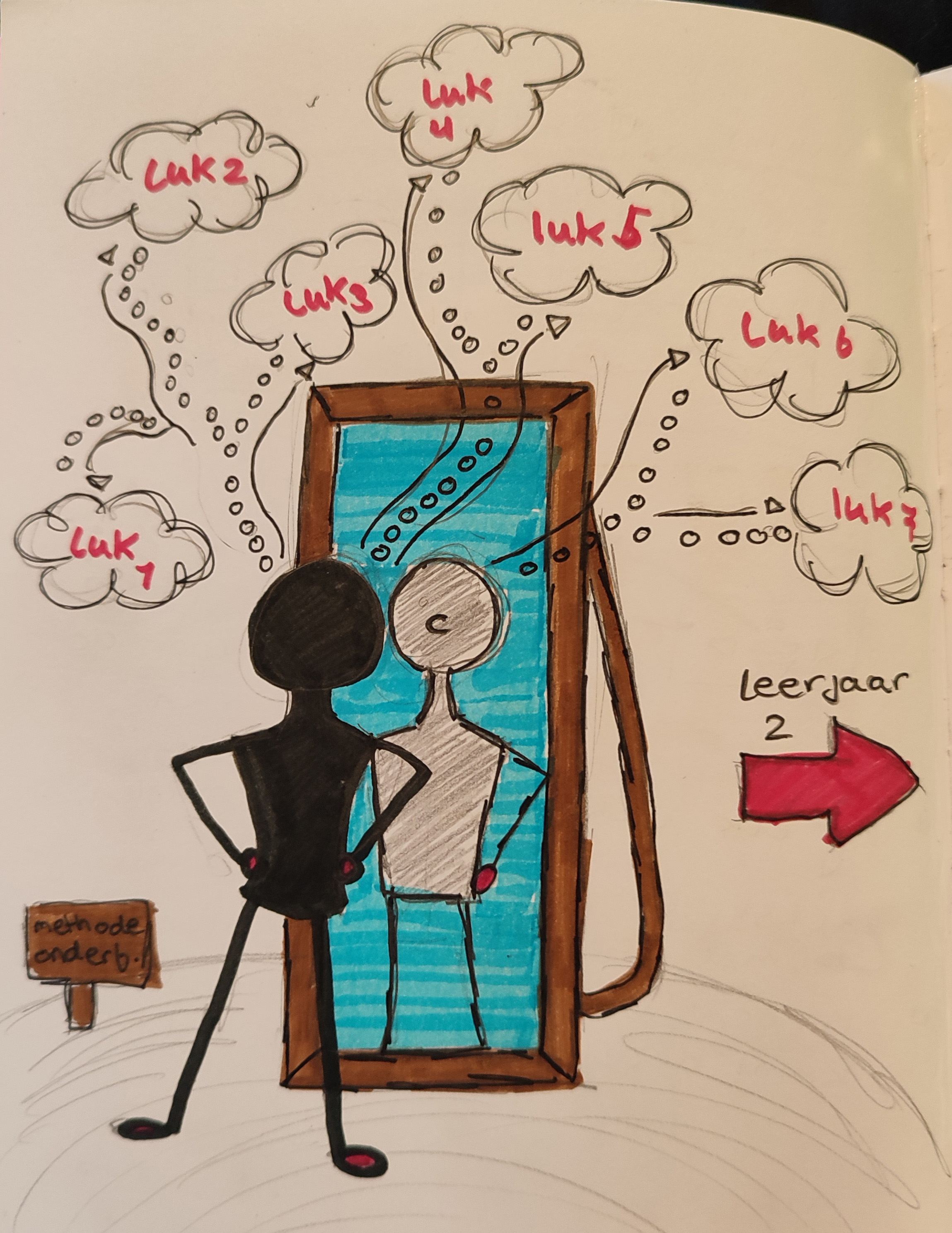 Reflection
